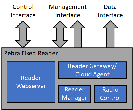 system overview